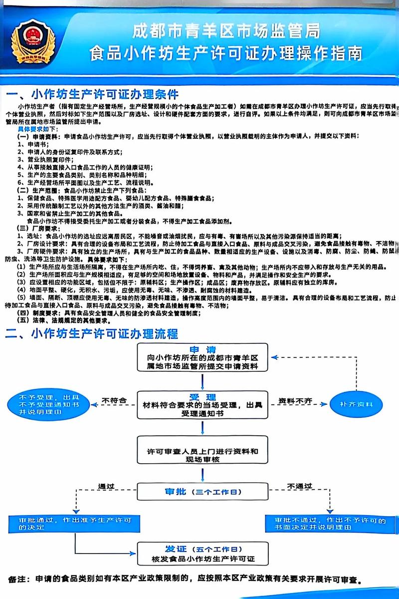 成都青羊区食品小作坊生产许可证办理全流程指南